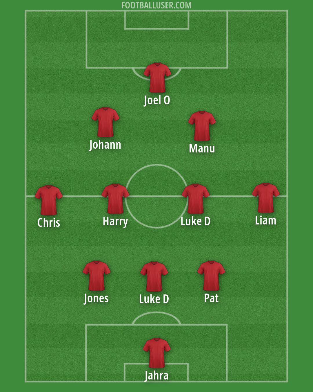 Custom Team Formation 2026
