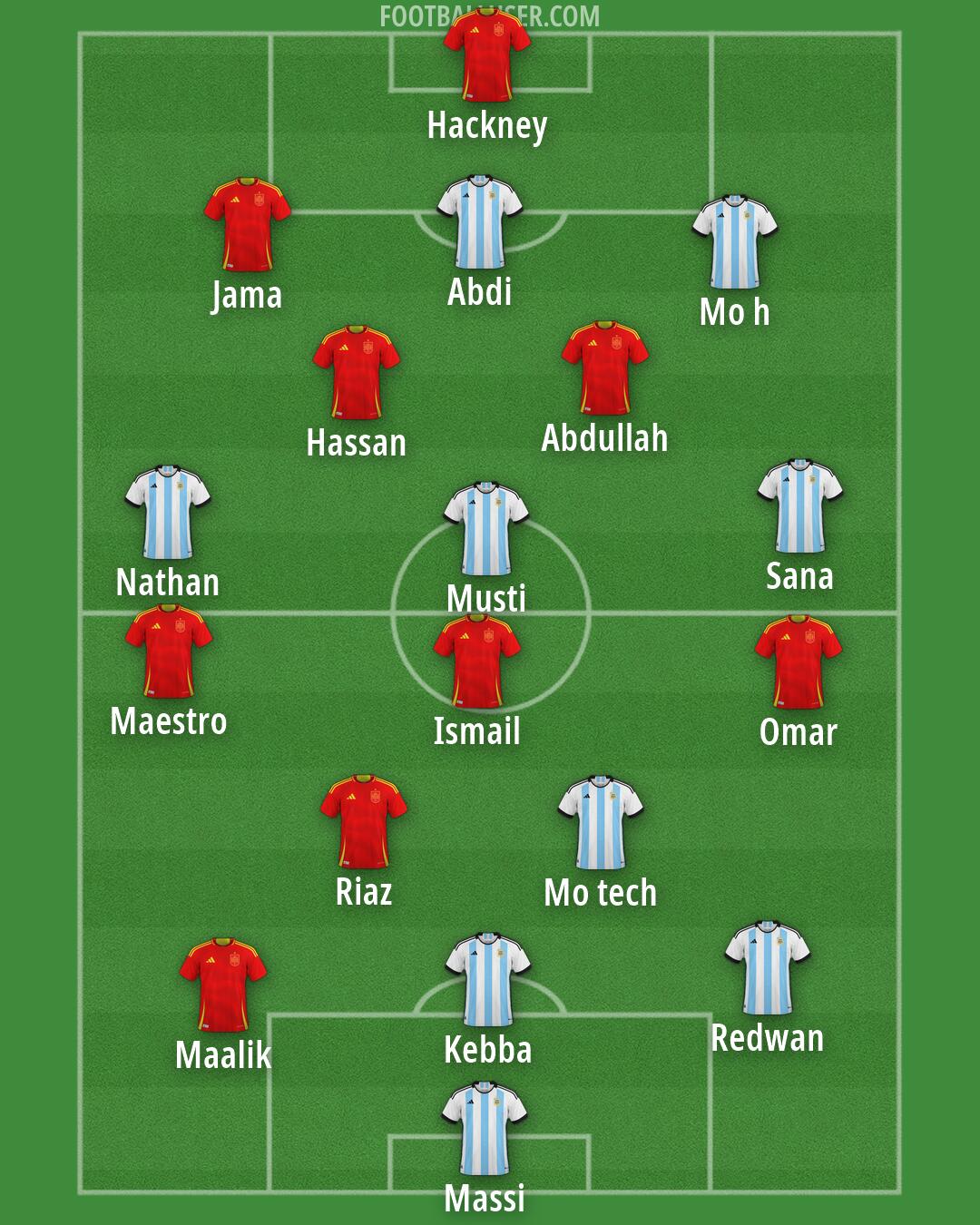 Custom Team Formation 2026