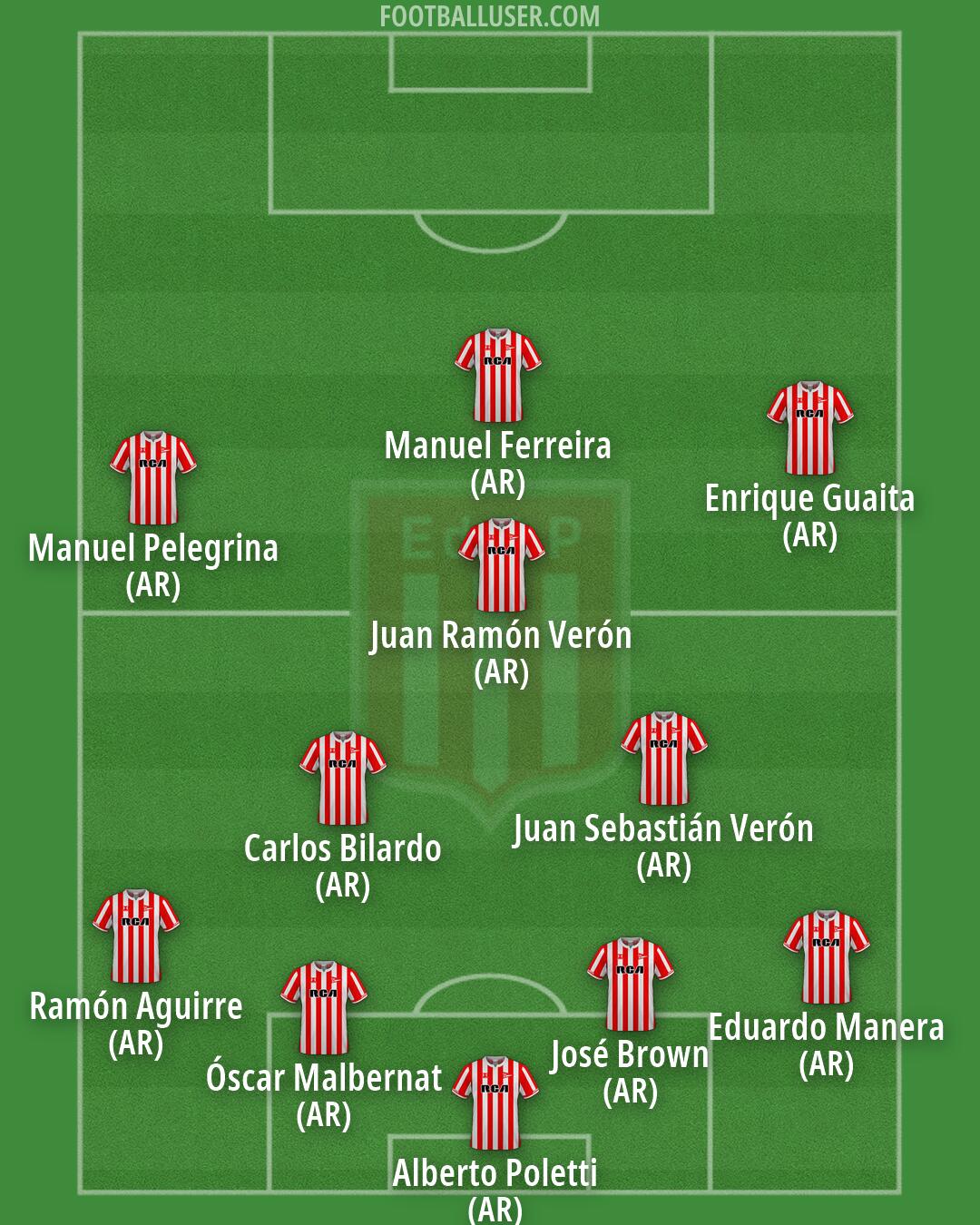Estudiantes (LP) Formation 2026