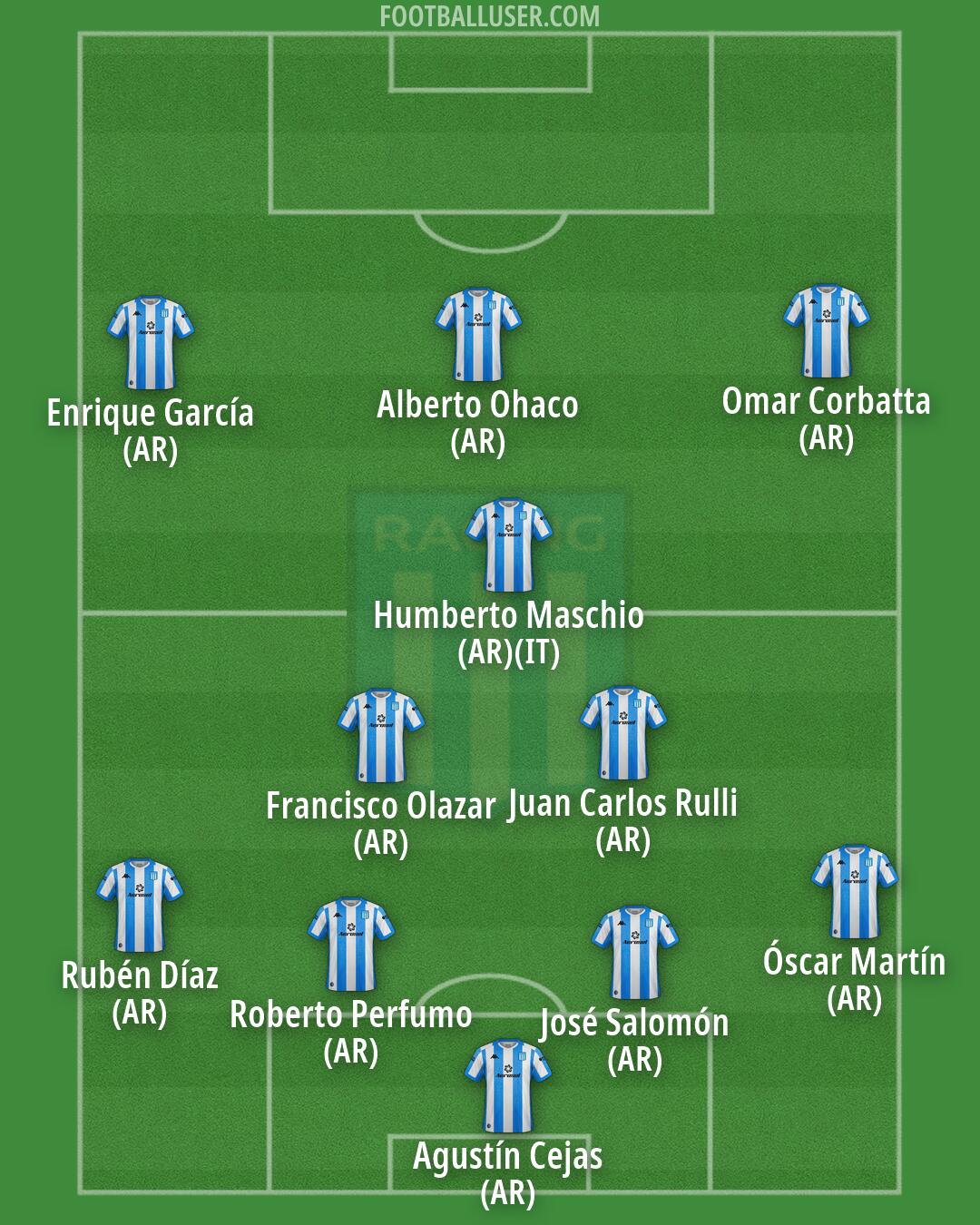 Racing Club Formation 2026