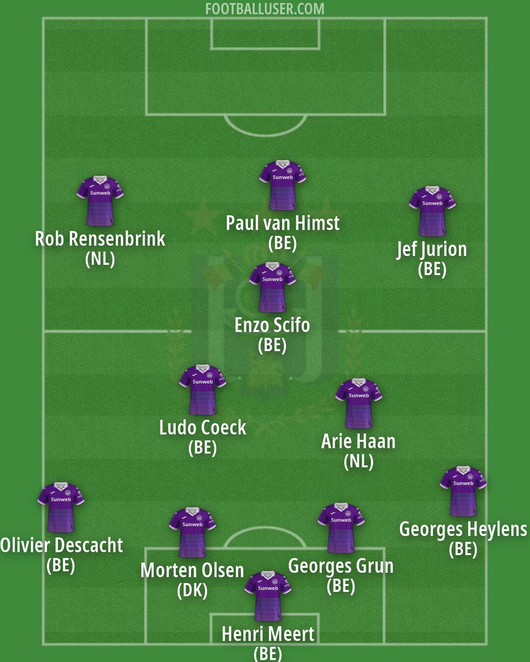 Anderlecht Formation 2026