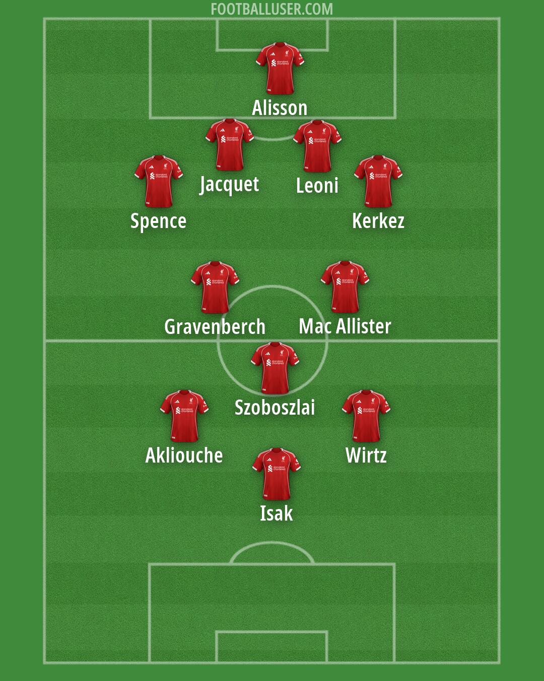 Liverpool Formation 2026