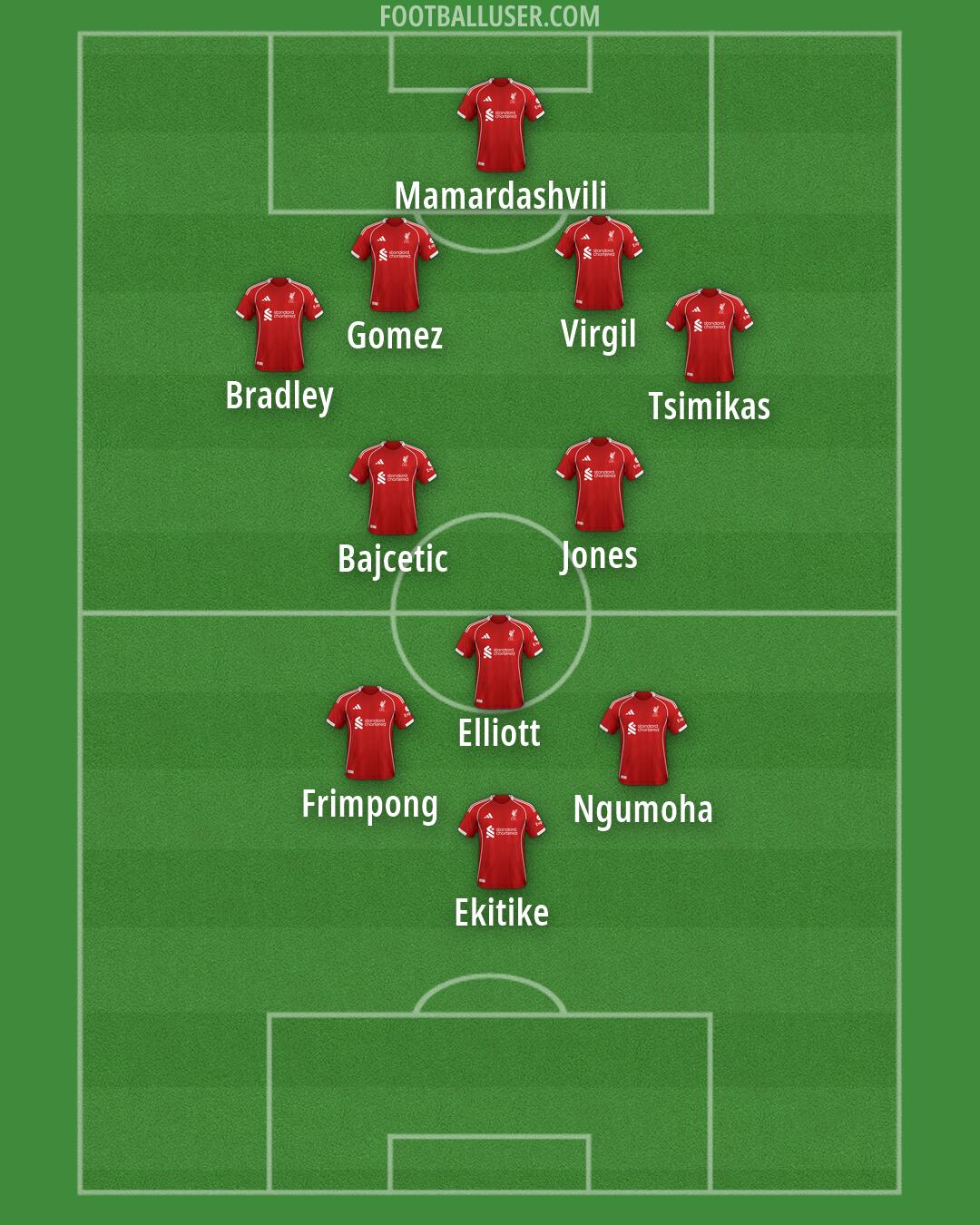 Liverpool Formation 2026