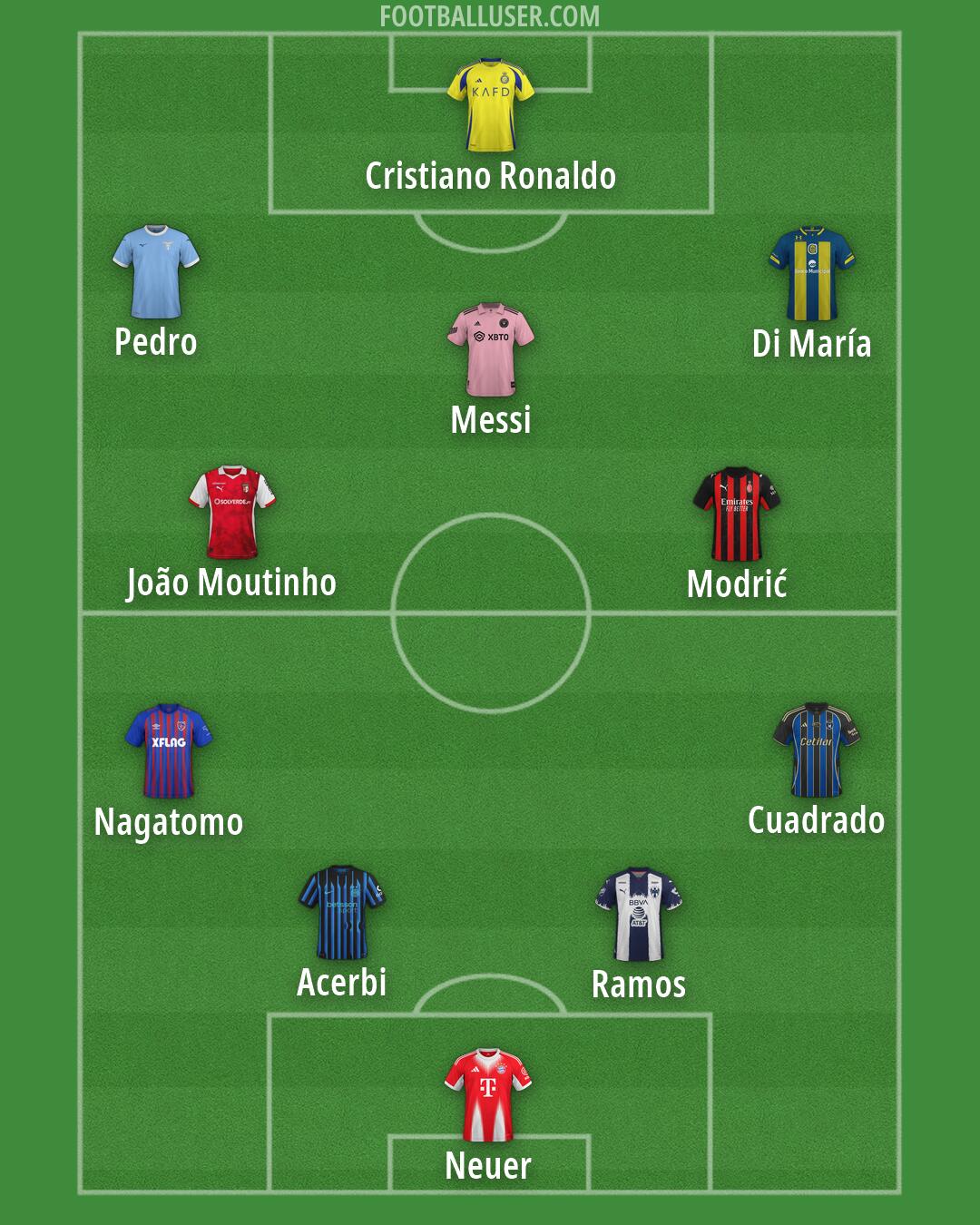 Custom Team Formation 2026