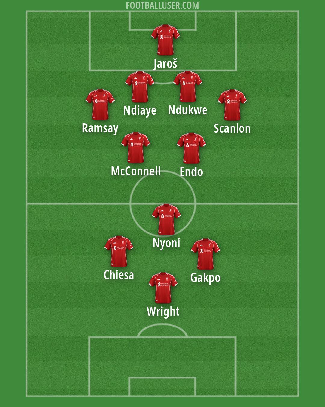 Liverpool Formation 2026