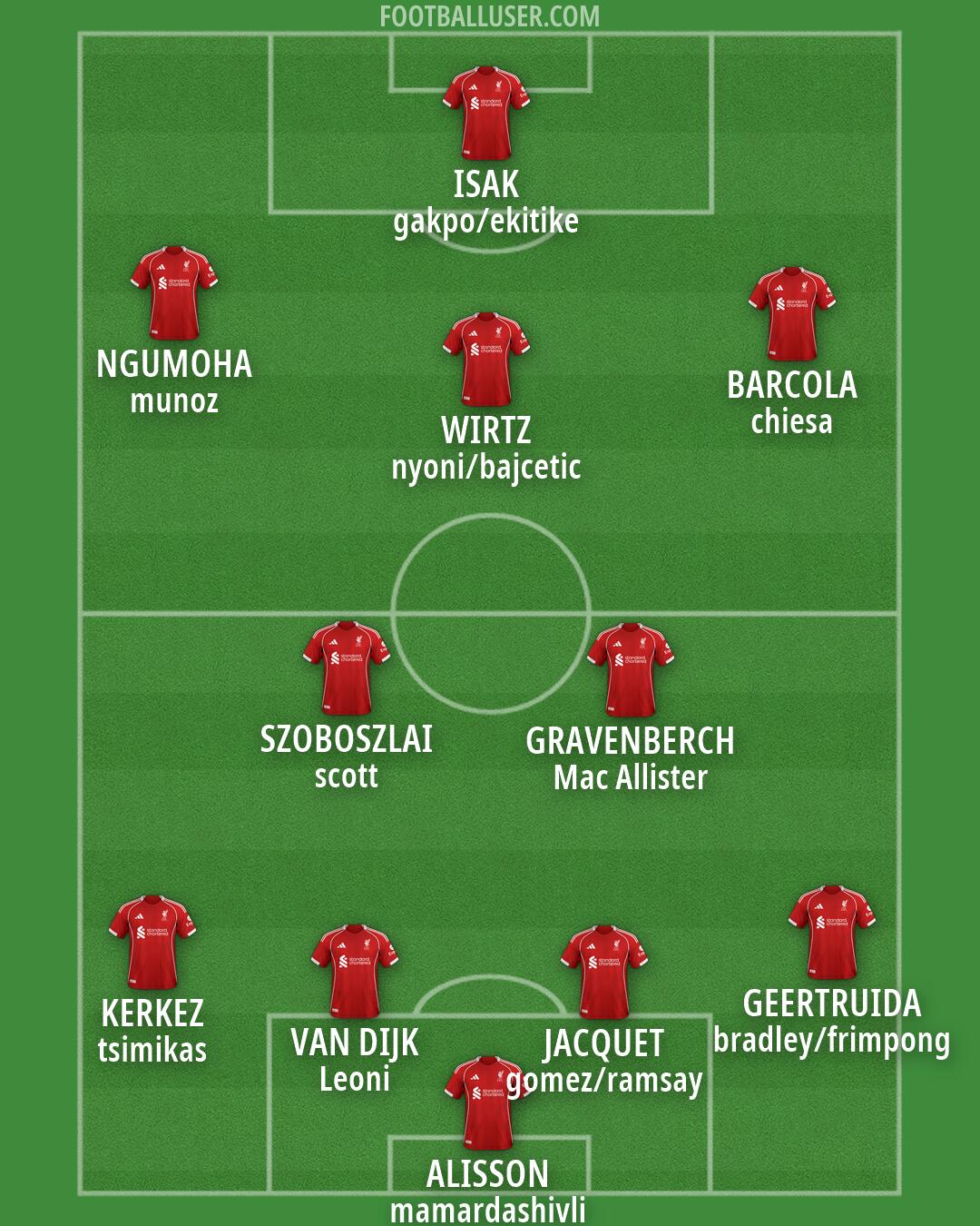 Liverpool Formation 2026