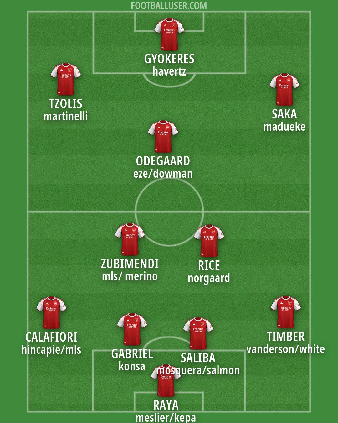 Arsenal Formation 2026