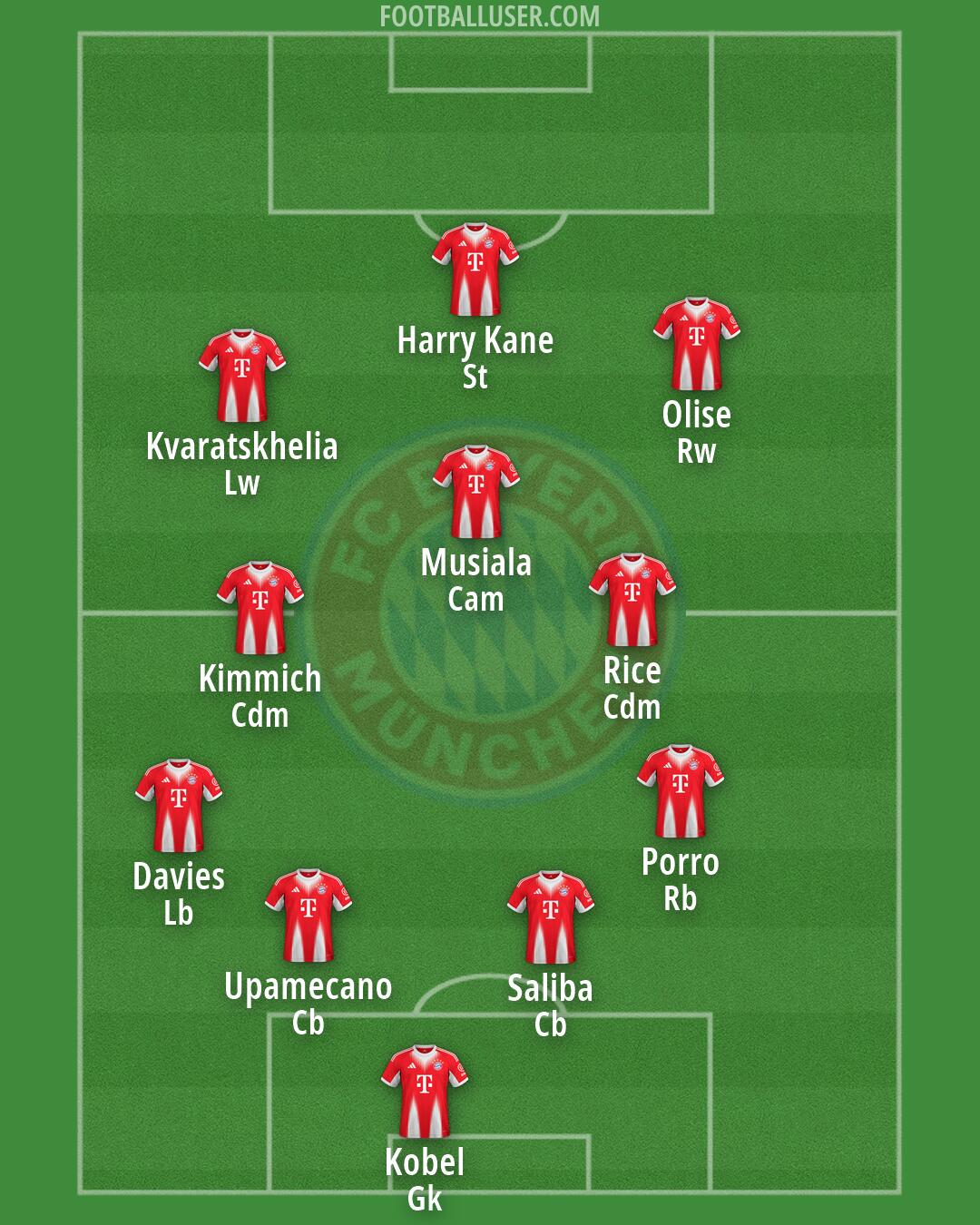 FC Bayern Formation 2026