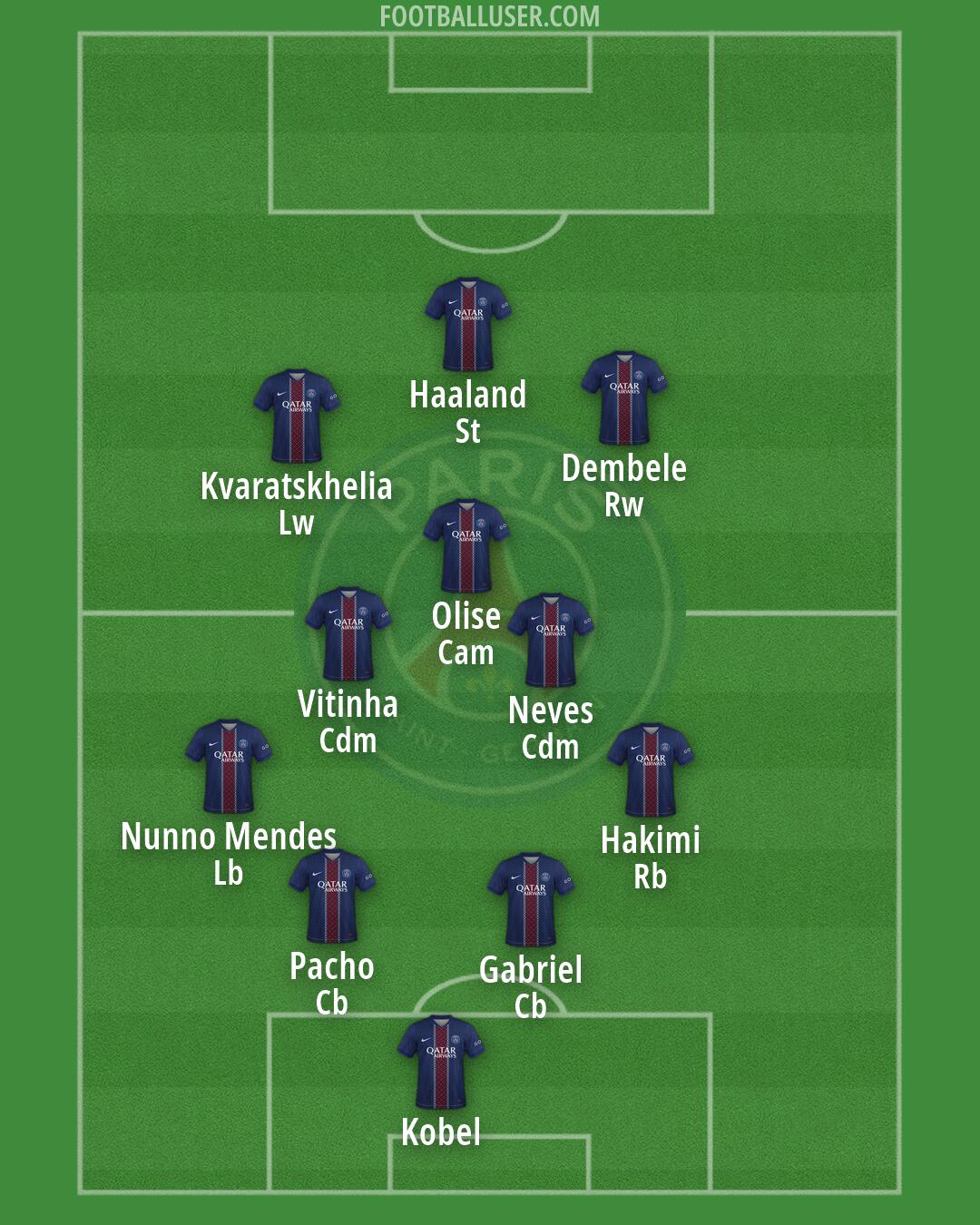 PSG Formation 2026