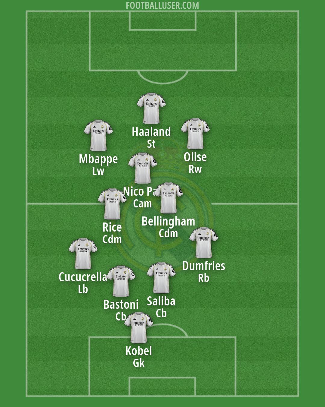 Real Madrid Formation 2026