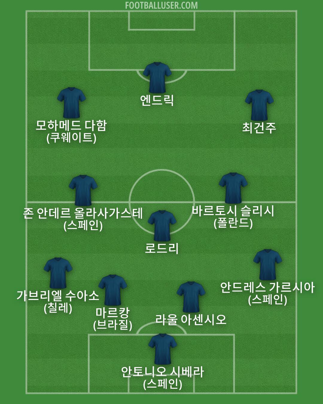 Custom Team Formation 2026