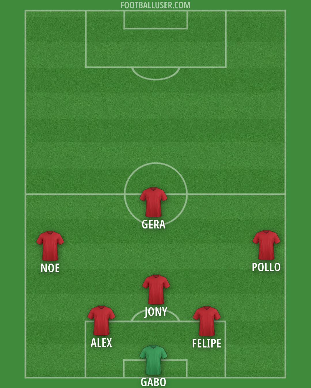 Custom Team Formation 2026