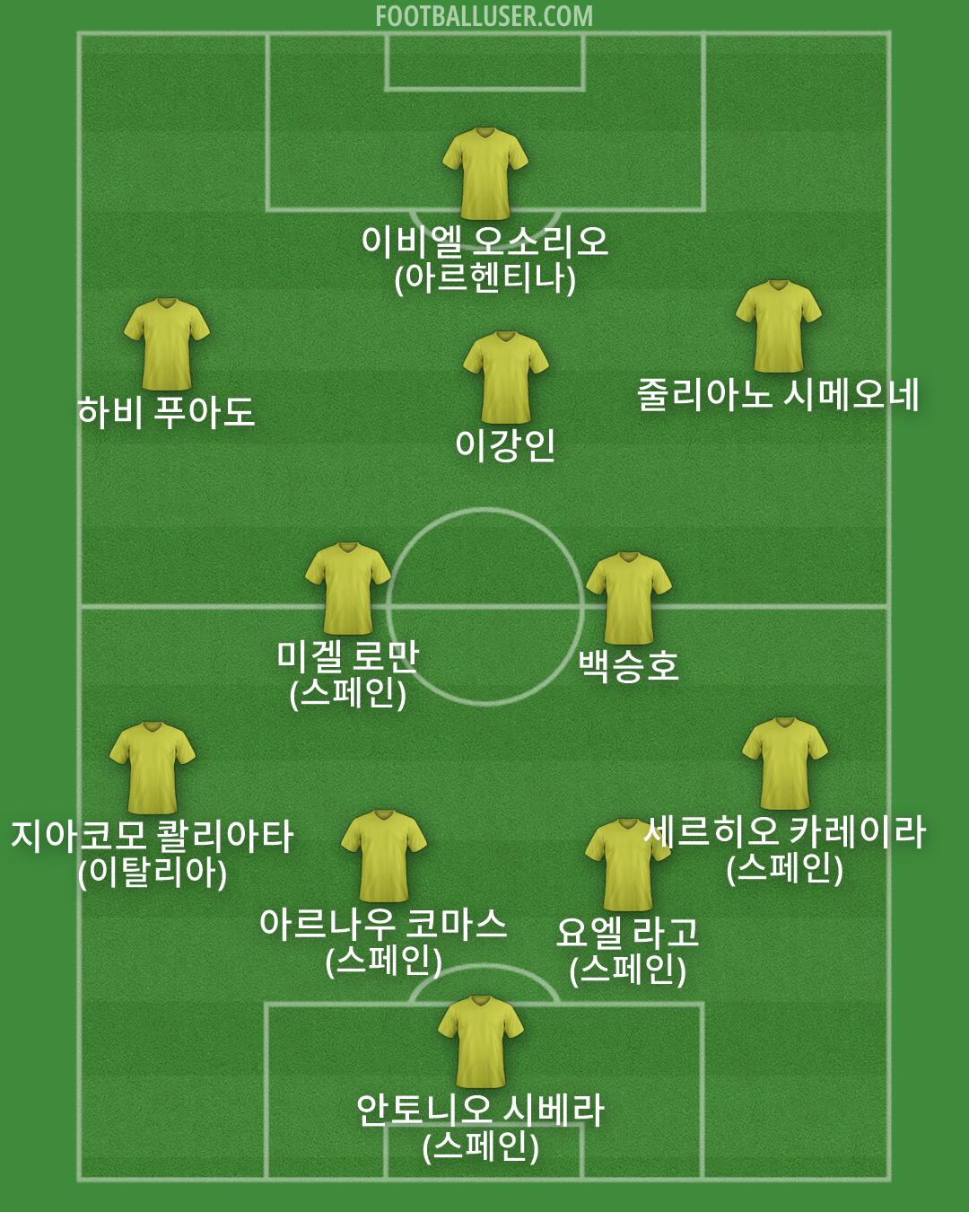 Custom Team Formation 2026