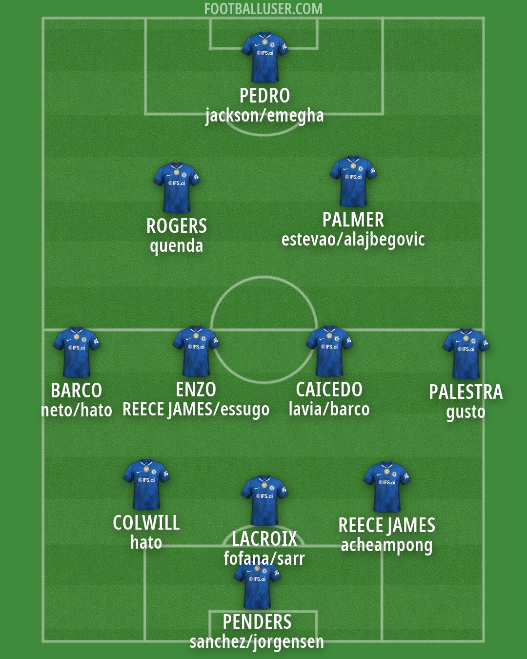 Chelsea Formation 2026
