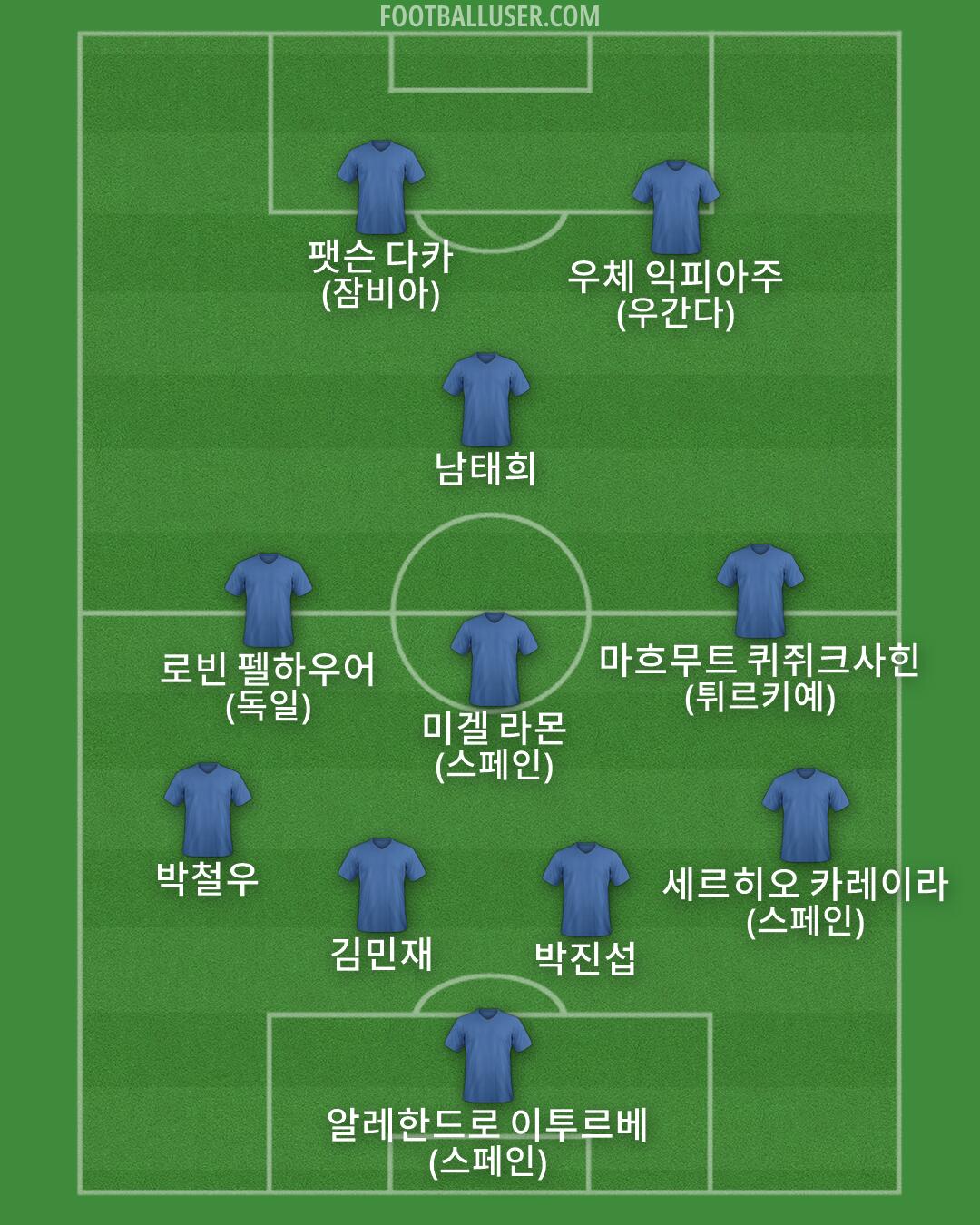 Custom Team Formation 2026