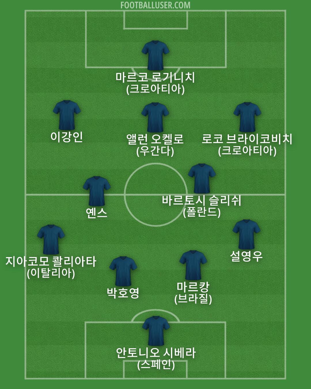 Custom Team Formation 2026