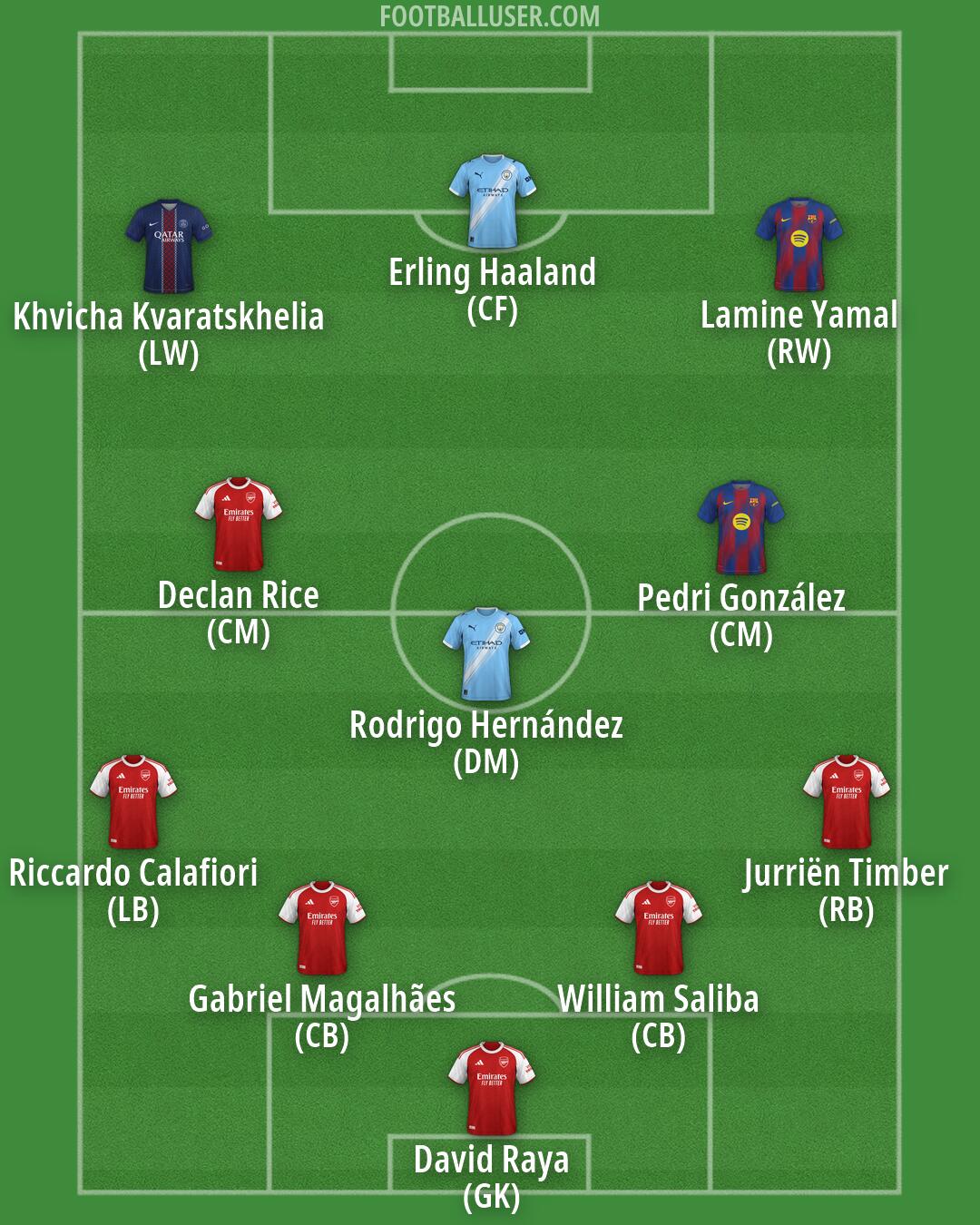 Custom Team Formation 2026