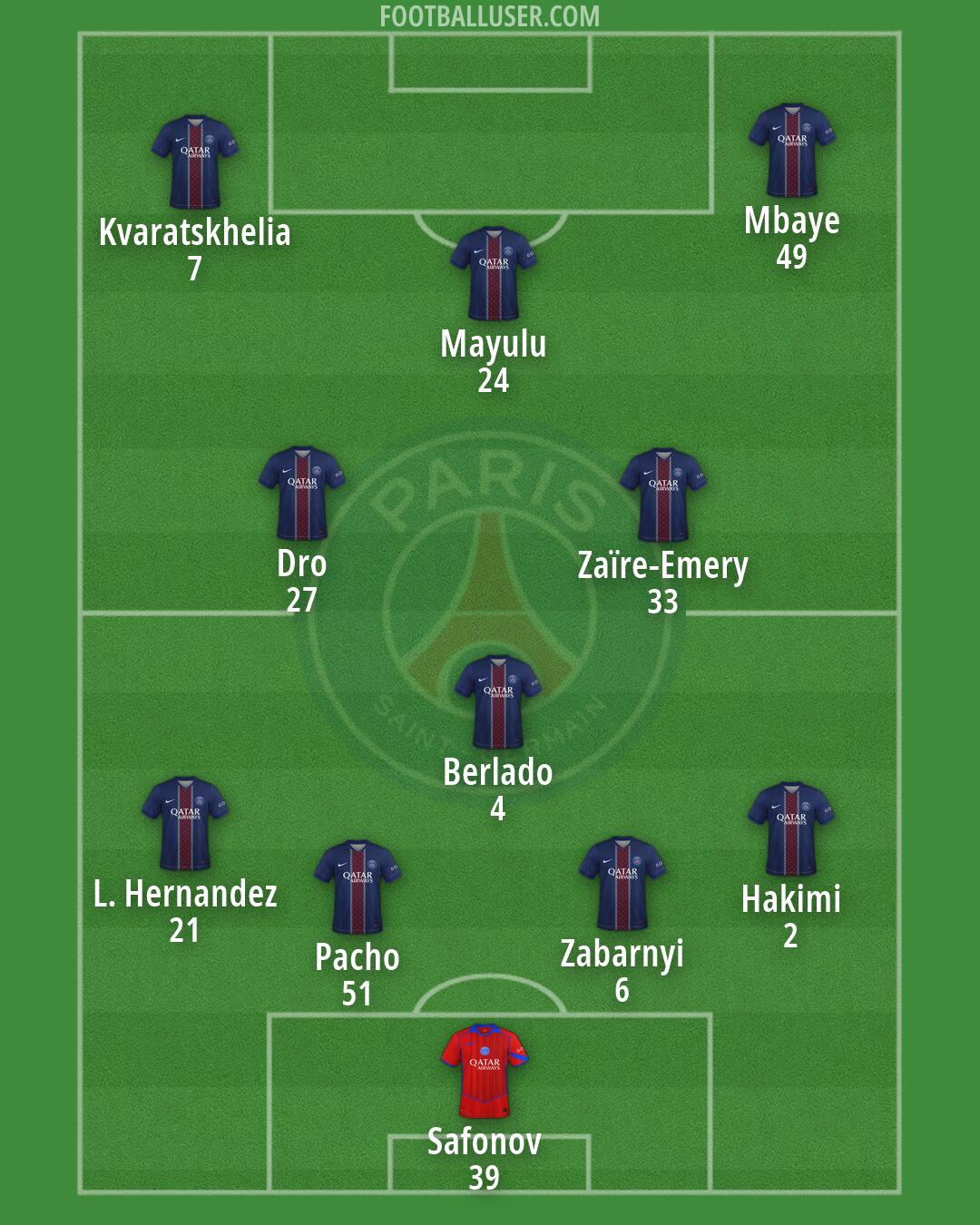 PSG Formation 2026