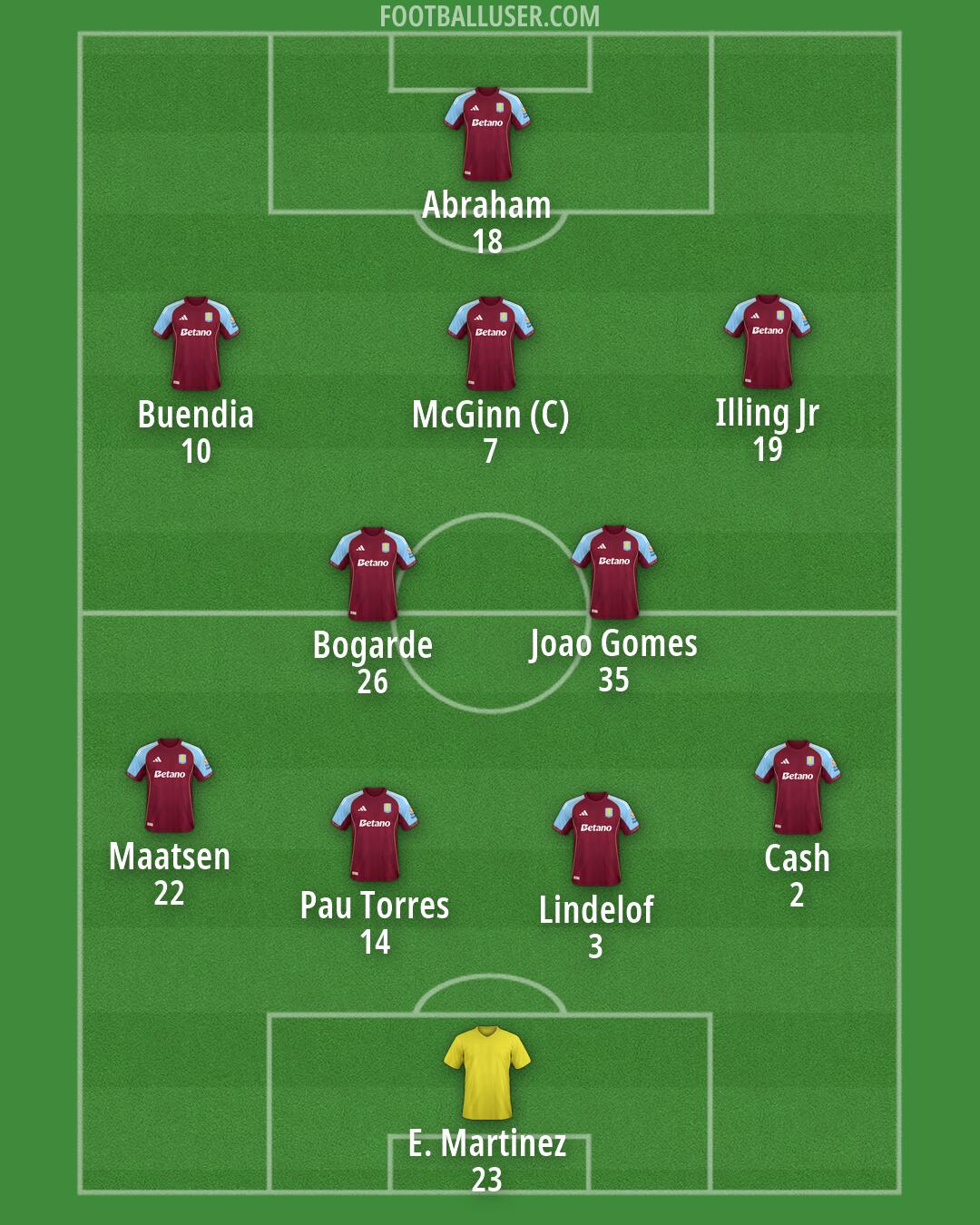 Aston Villa Formation 2026