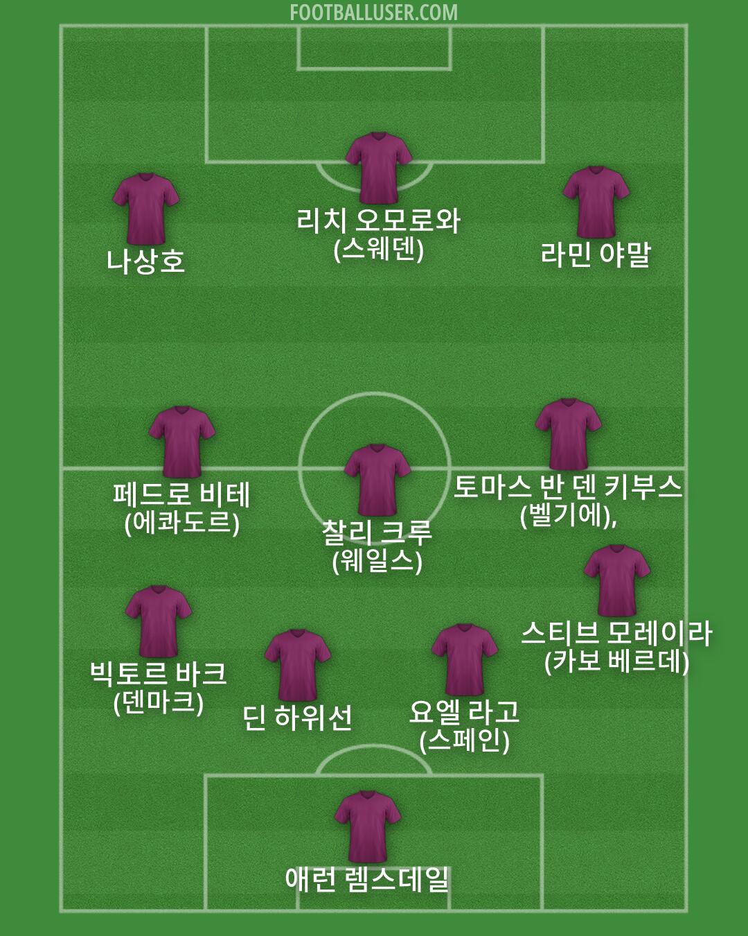 Custom Team Formation 2026