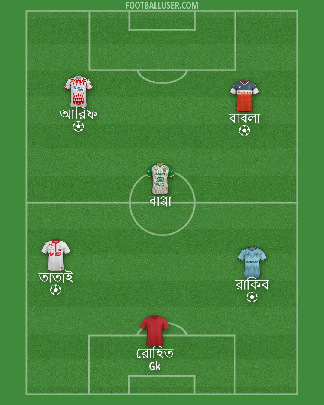 Custom Team Formation 2026