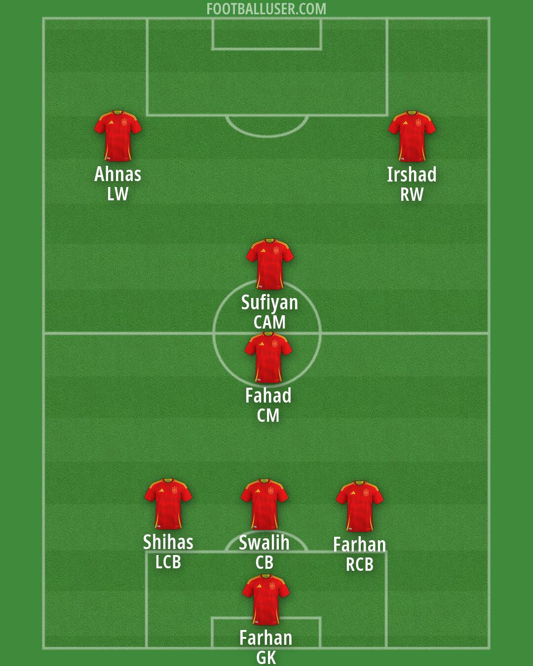 Spain Formation 2026