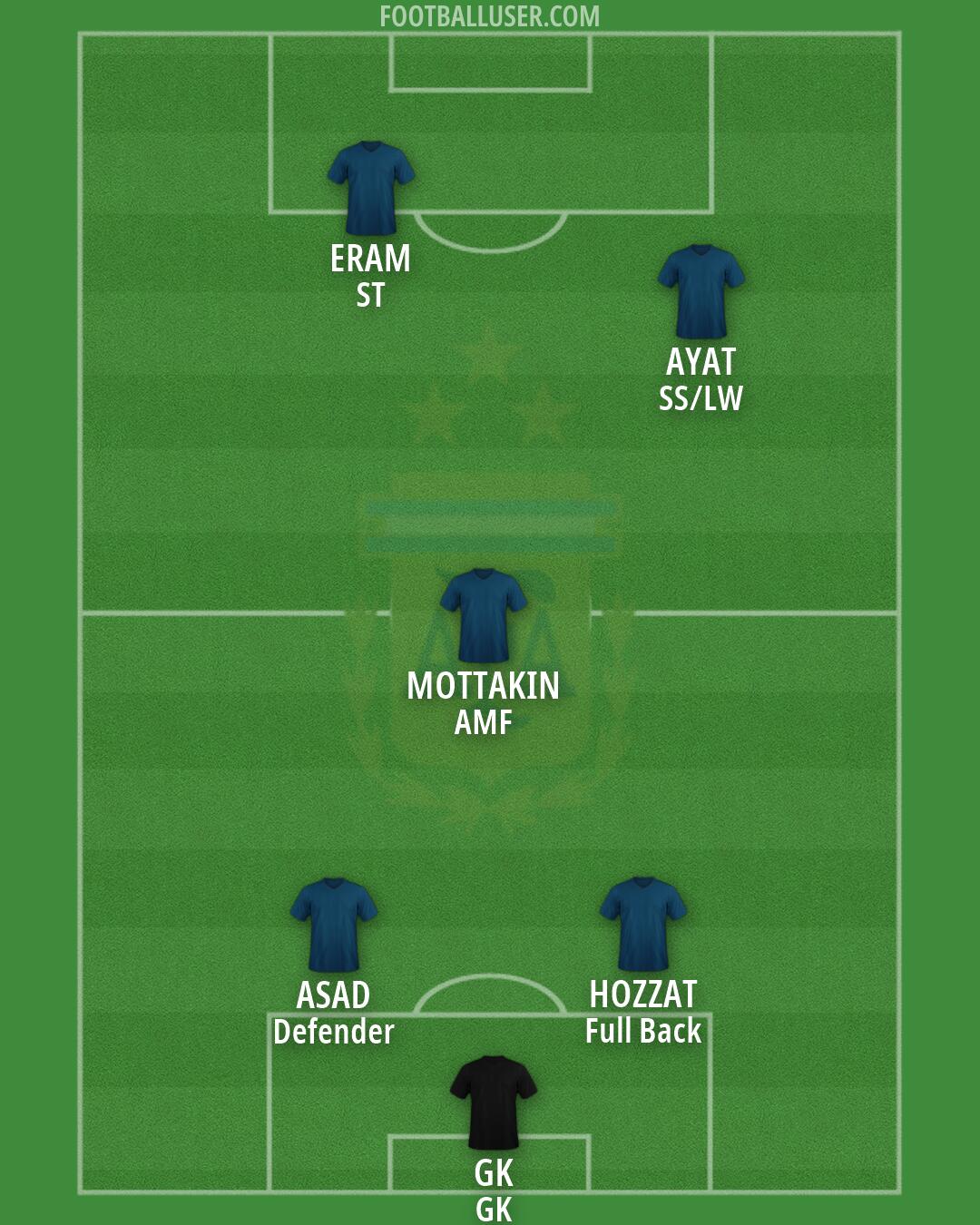 Argentina Formation 2026