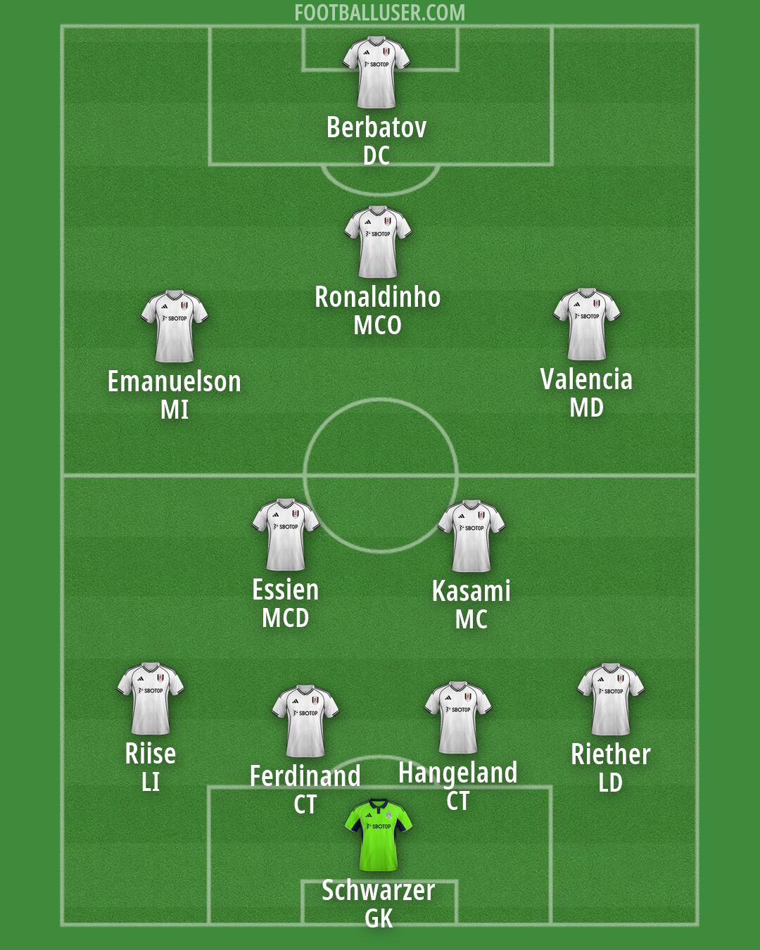 Fulham Formation 2026
