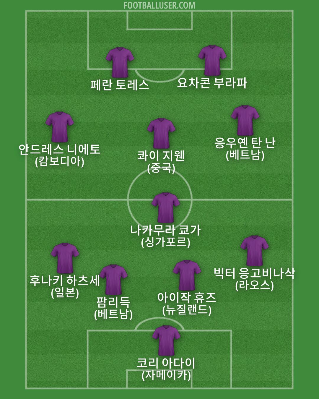 Custom Team Formation 2026