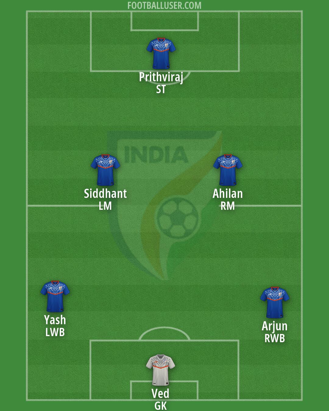 India Formation 2026