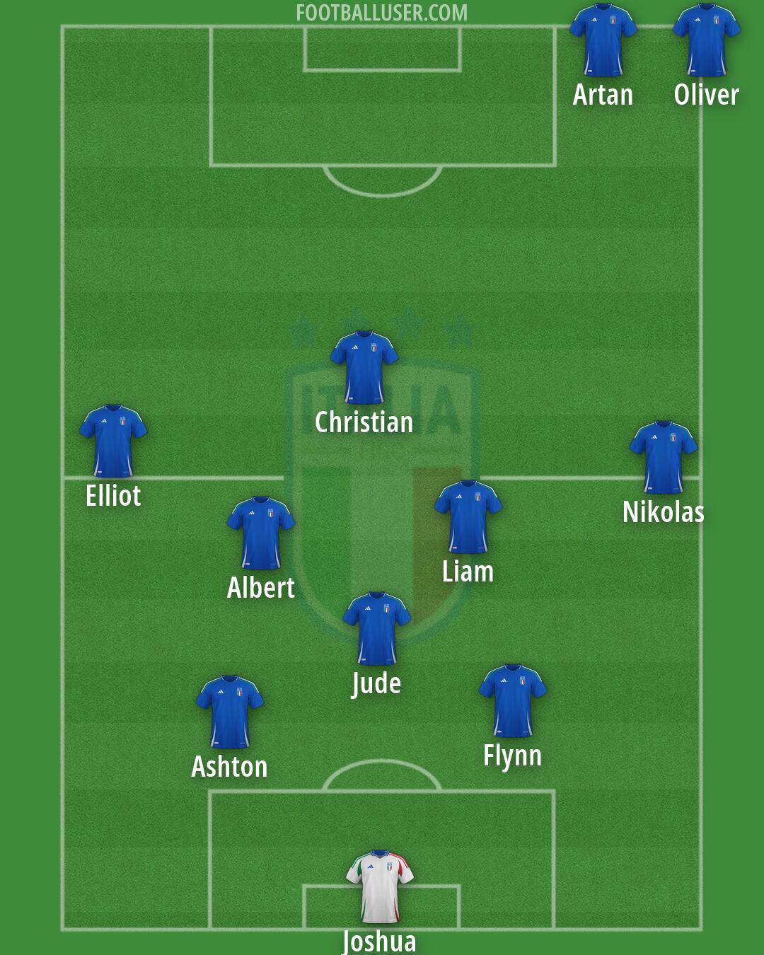 Italy Formation 2026