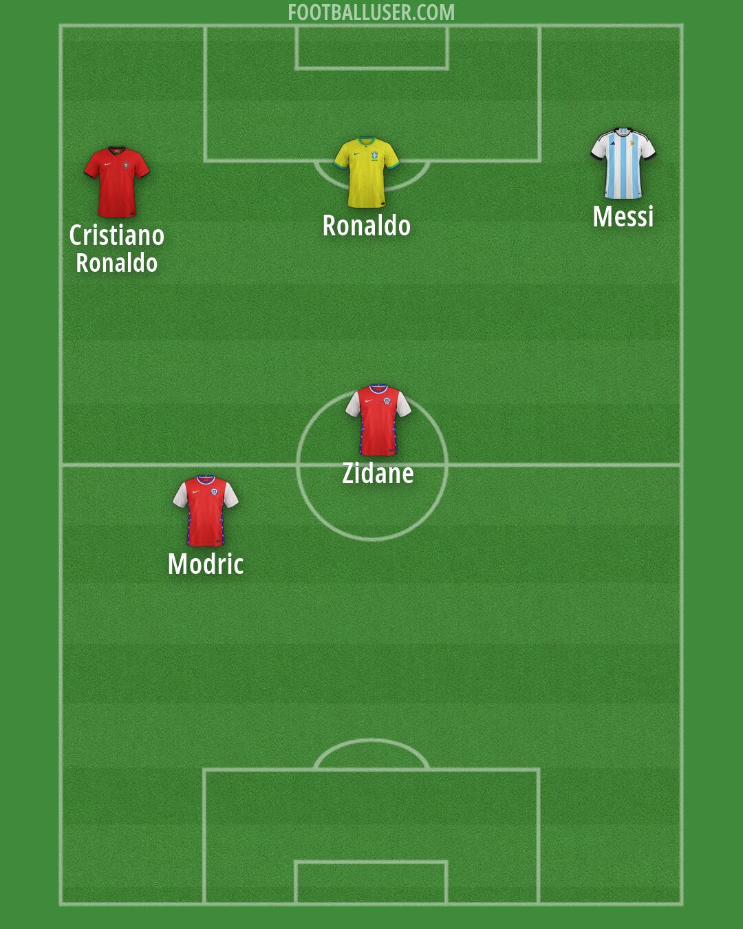 Custom Team Formation 2026