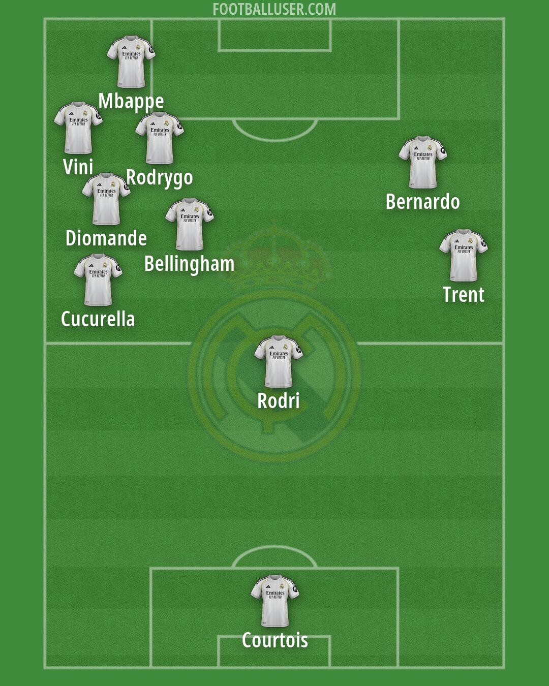 Real Madrid Formation 2026