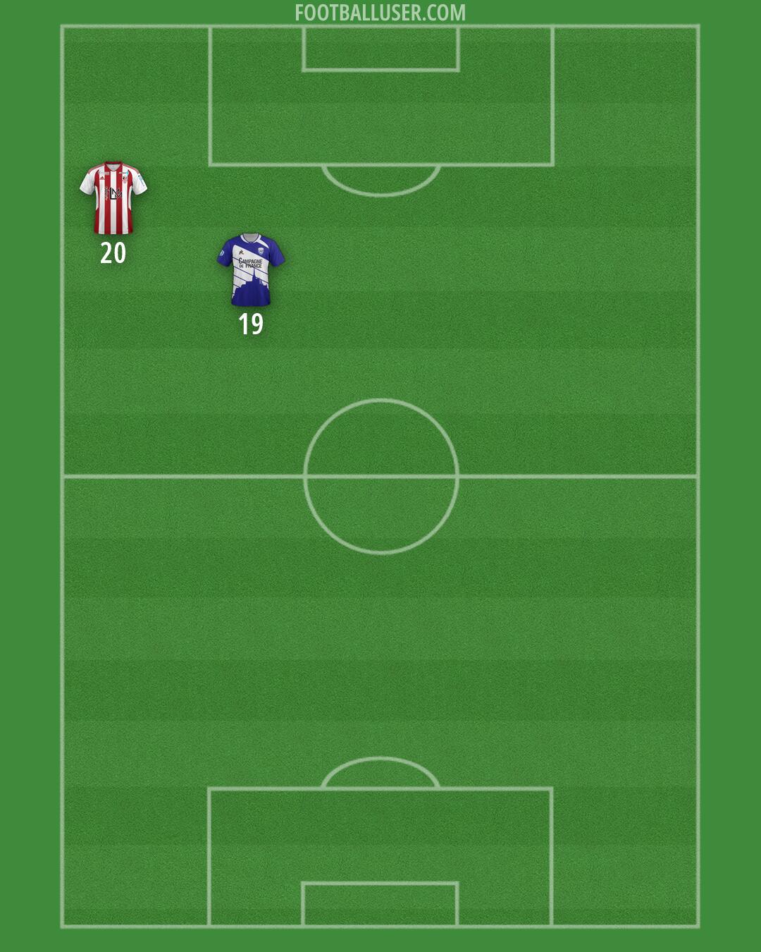Custom Team Formation 2026
