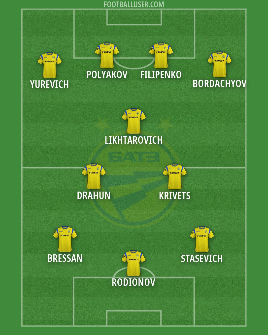 BATE Formation 2026