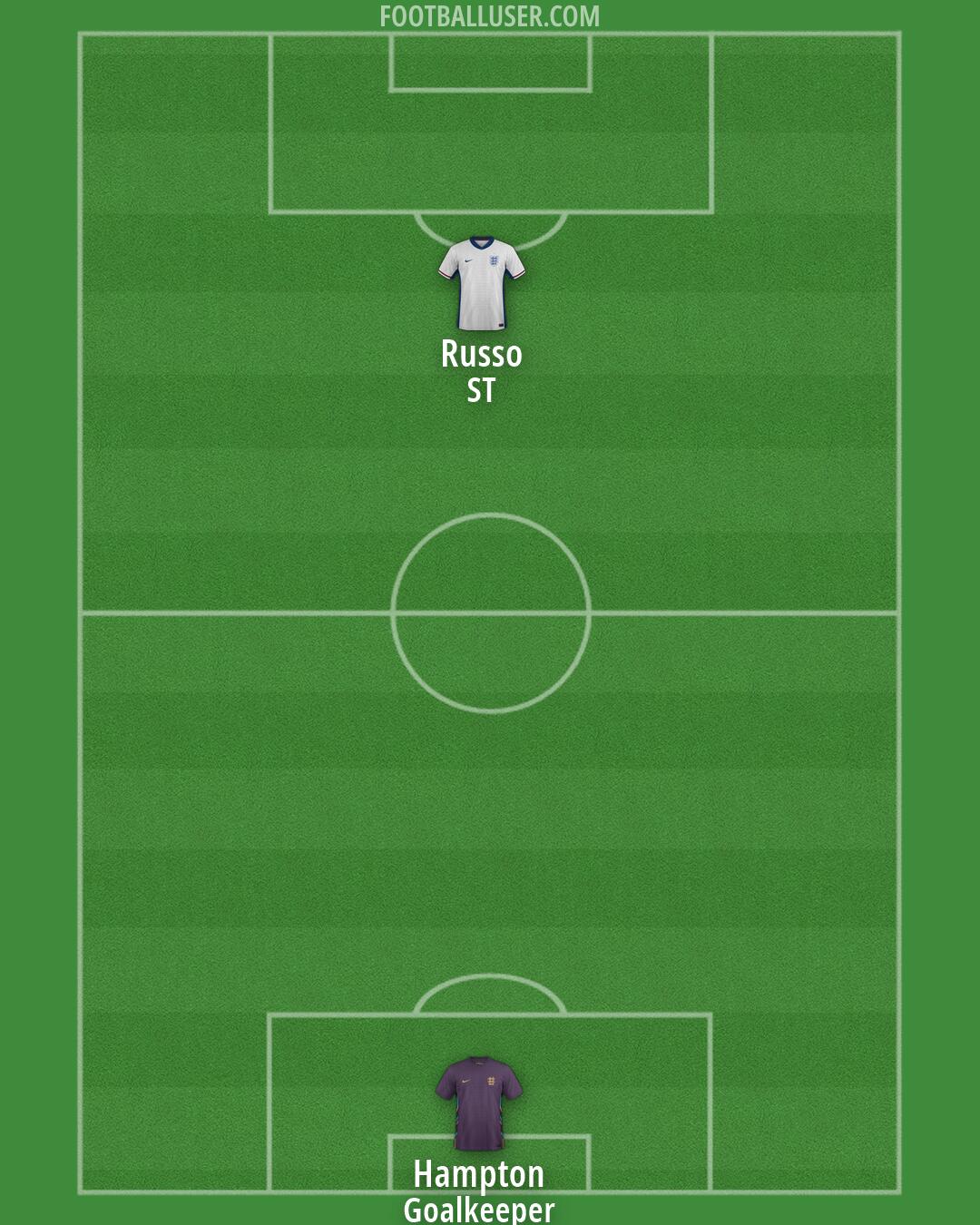 England Formation 2026