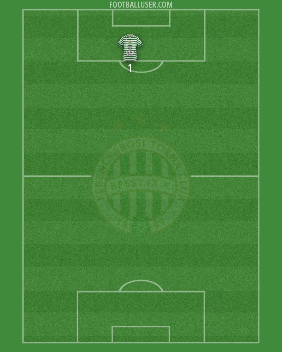 Ferencváros Formation 2026