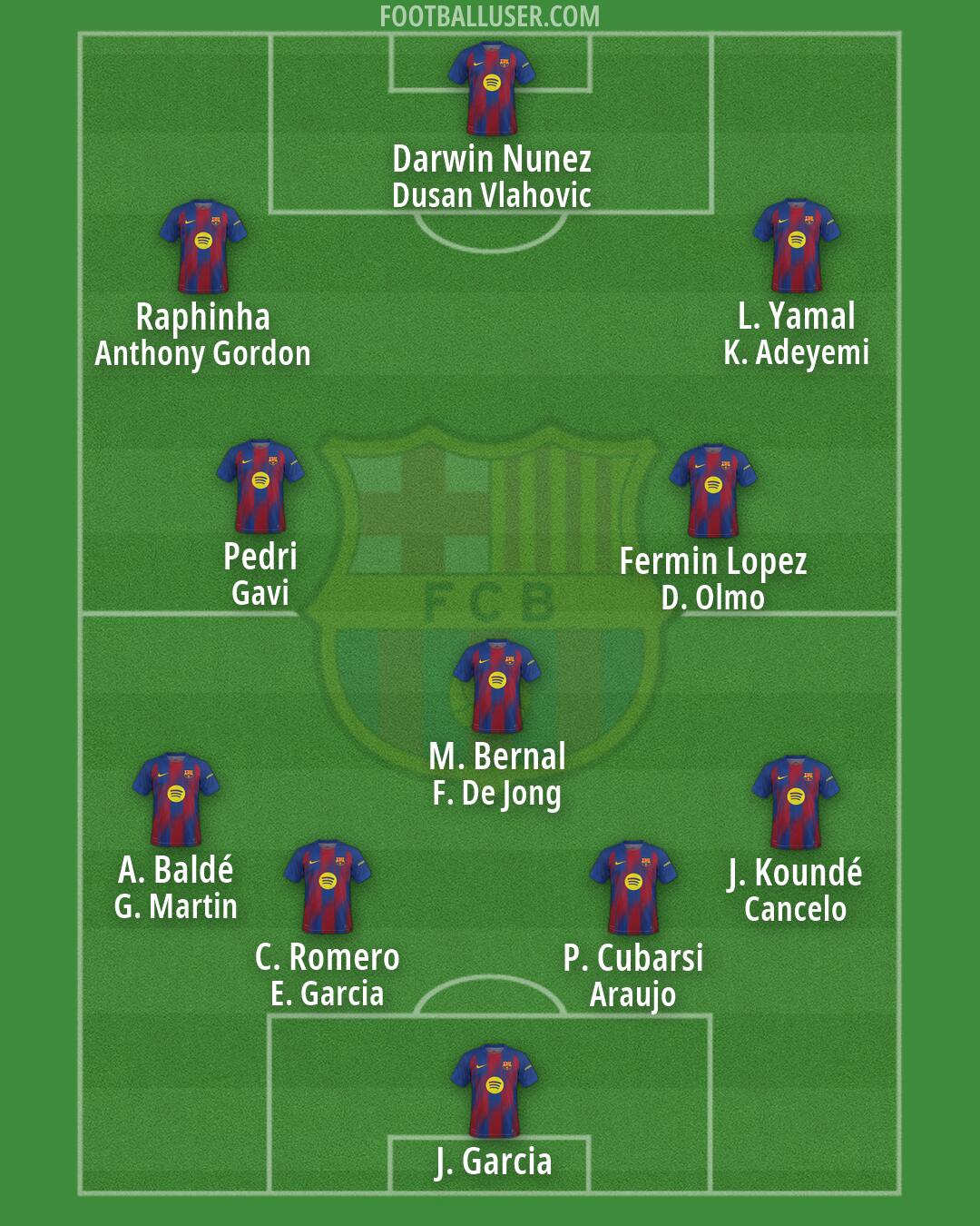 Barcelona Formation 2026