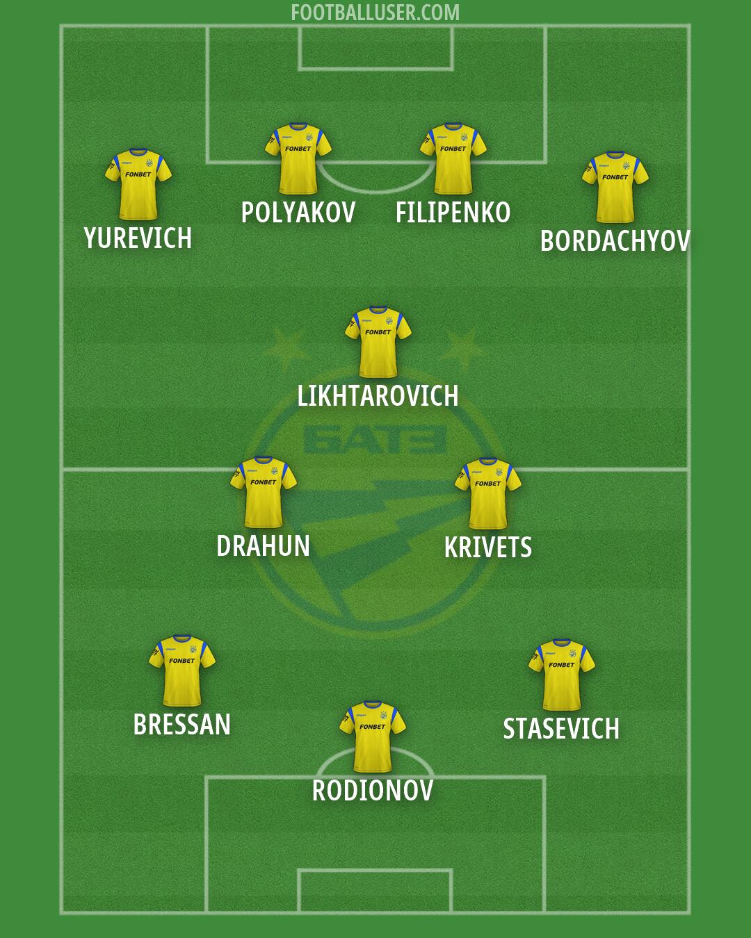 BATE Formation 2026