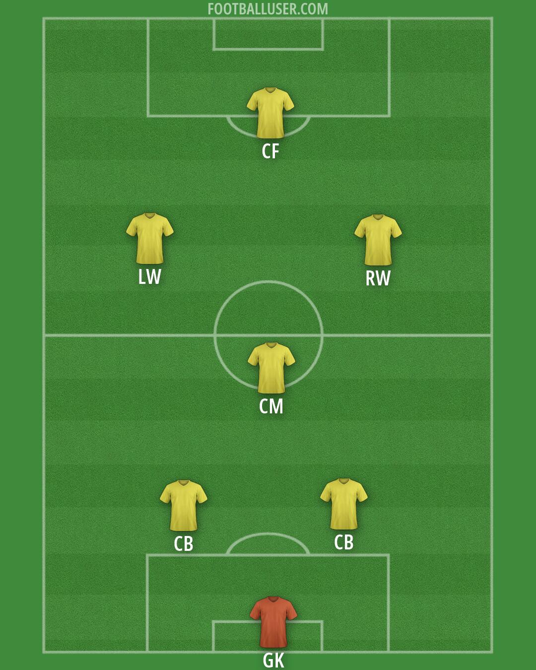 Custom Team Formation 2026