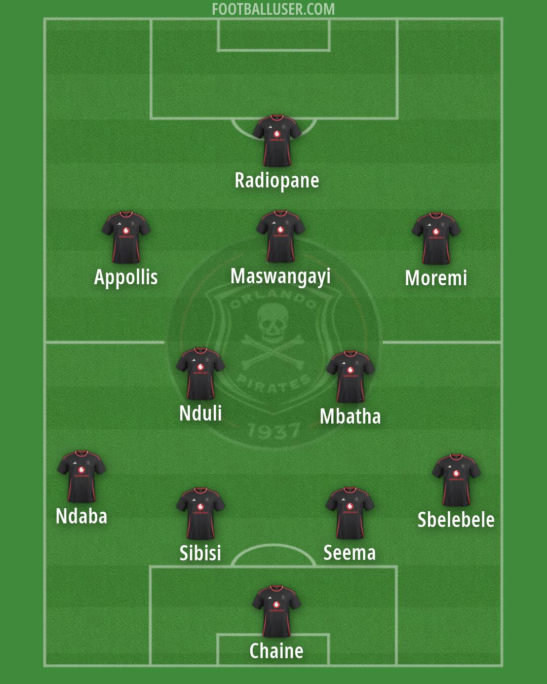 Orlando Pirates Formation 2026