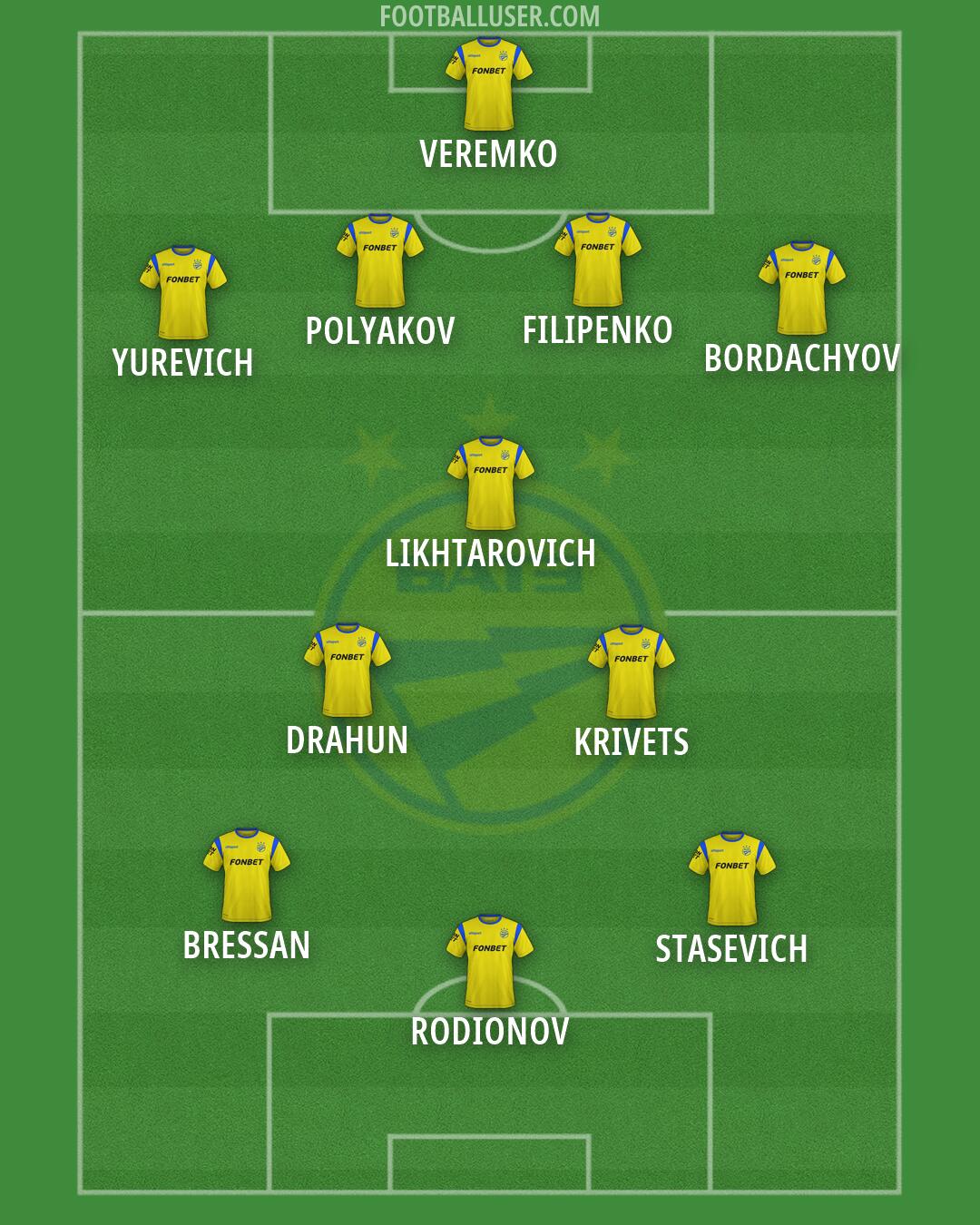 BATE Formation 2026