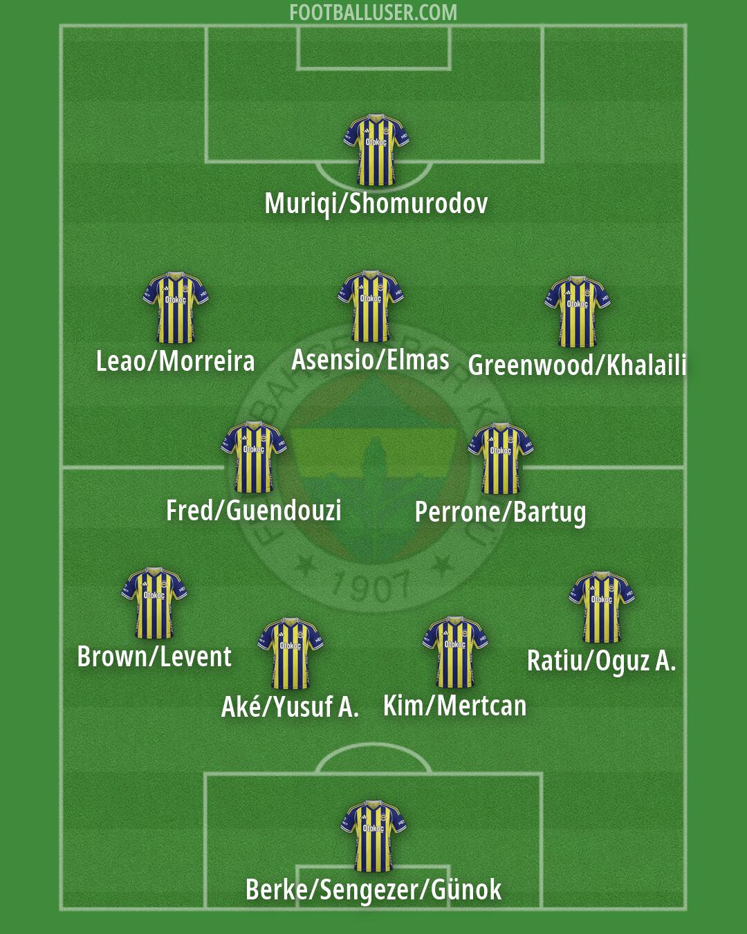 Fenerbahçe Formation 2026