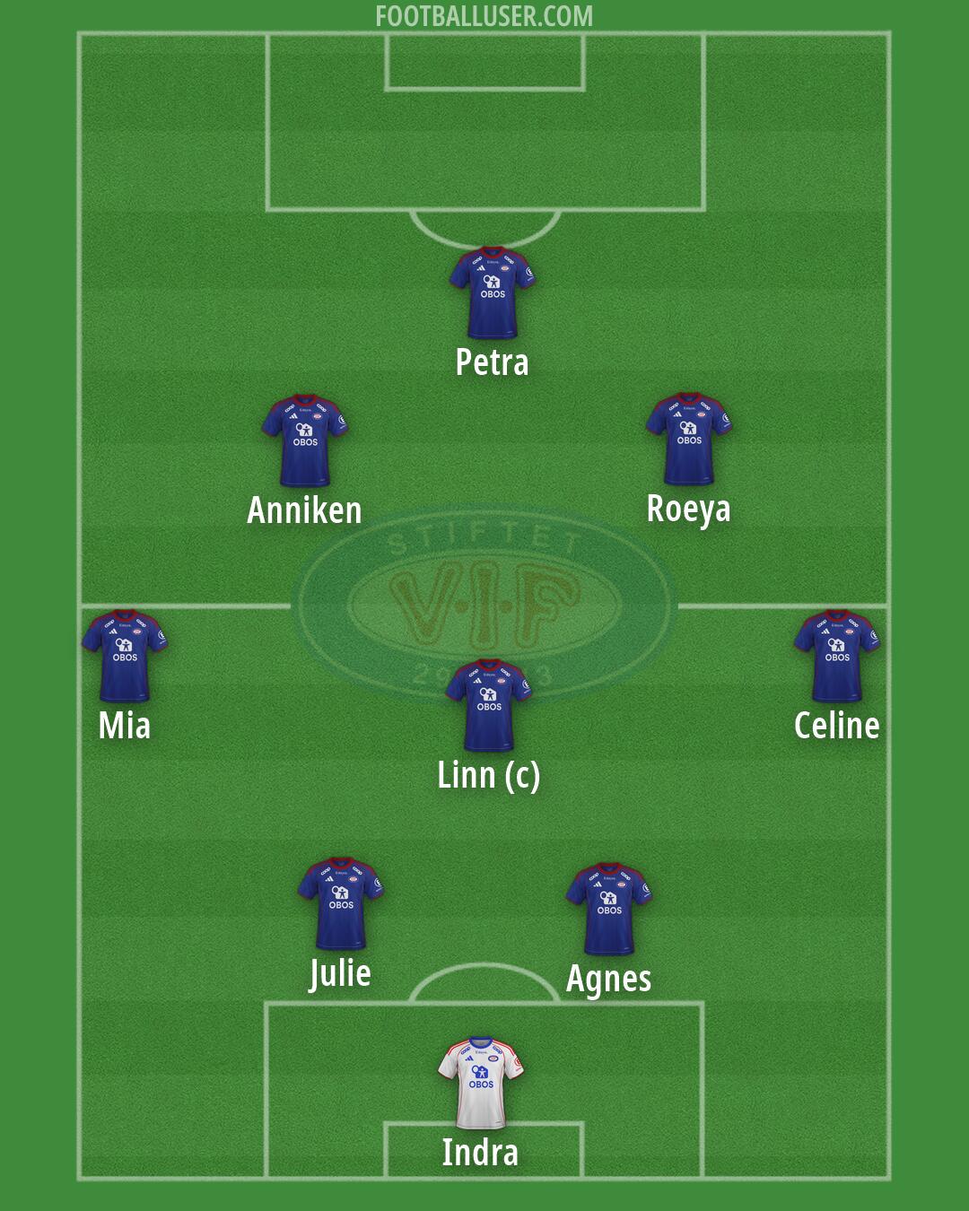 Vålerenga Formation 2026