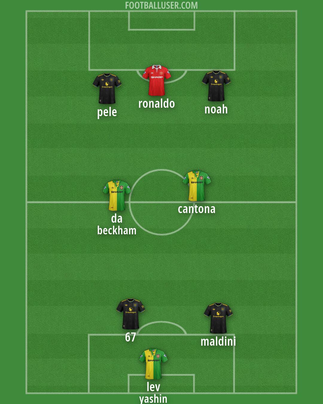 Man Utd Formation 2026