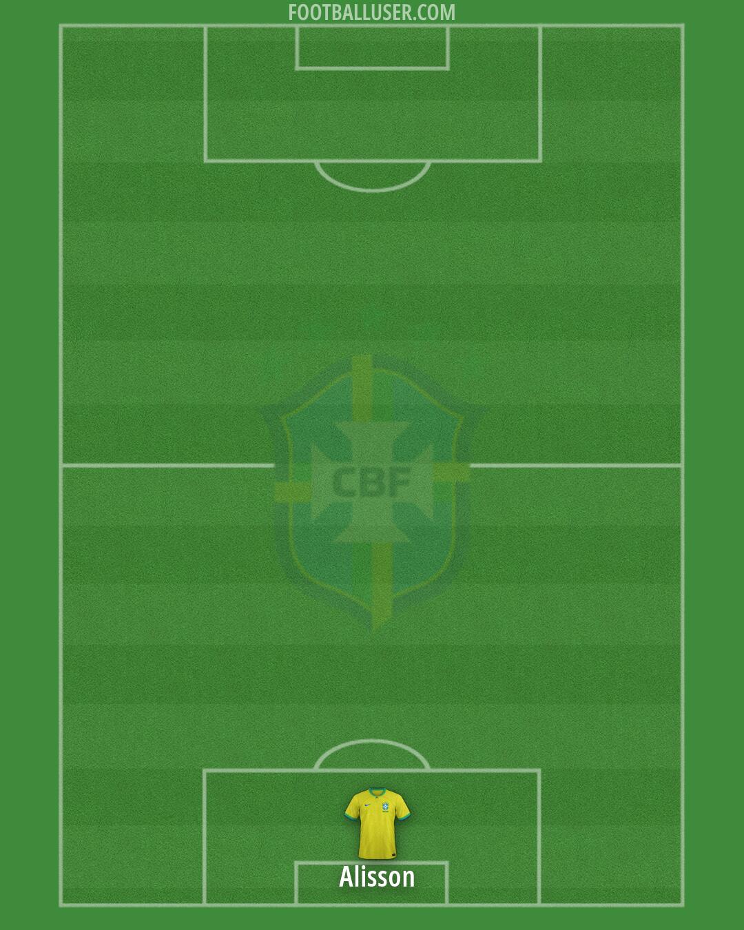 Brazil Formation 2026