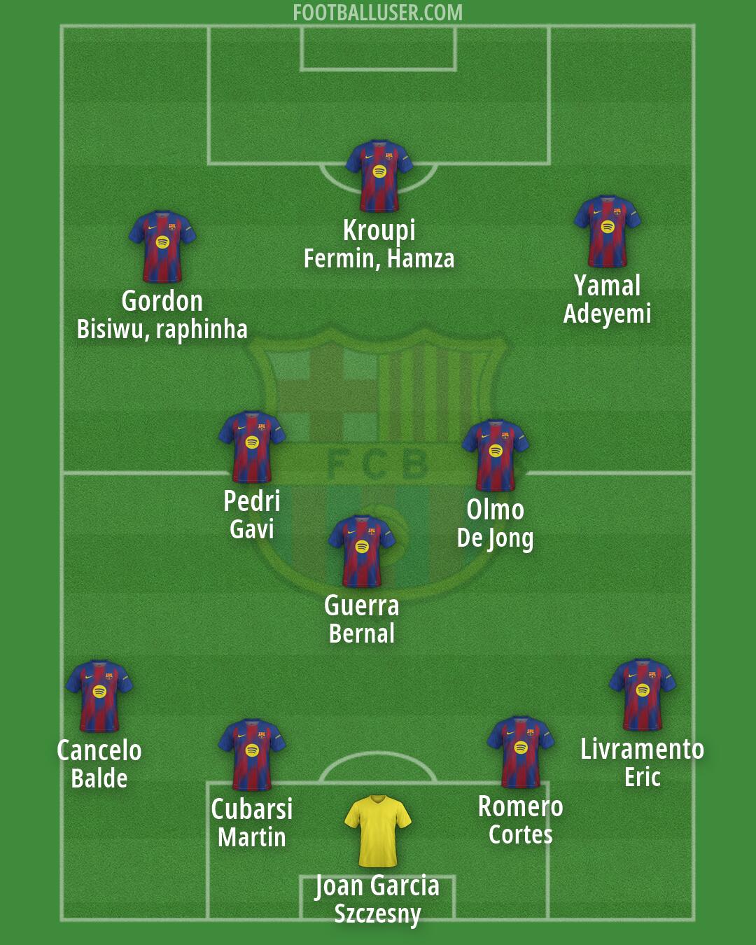 Barcelona Formation 2026