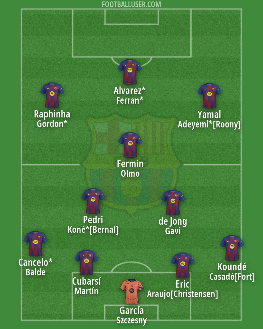 Barcelona Formation 2026