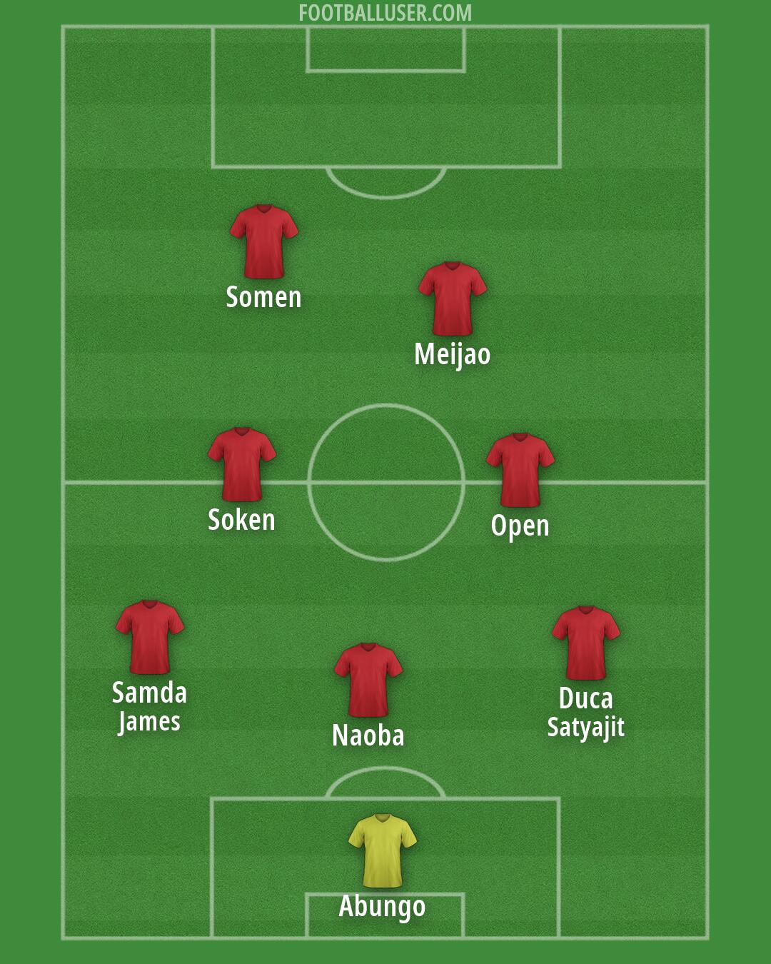 Custom Team Formation 2026