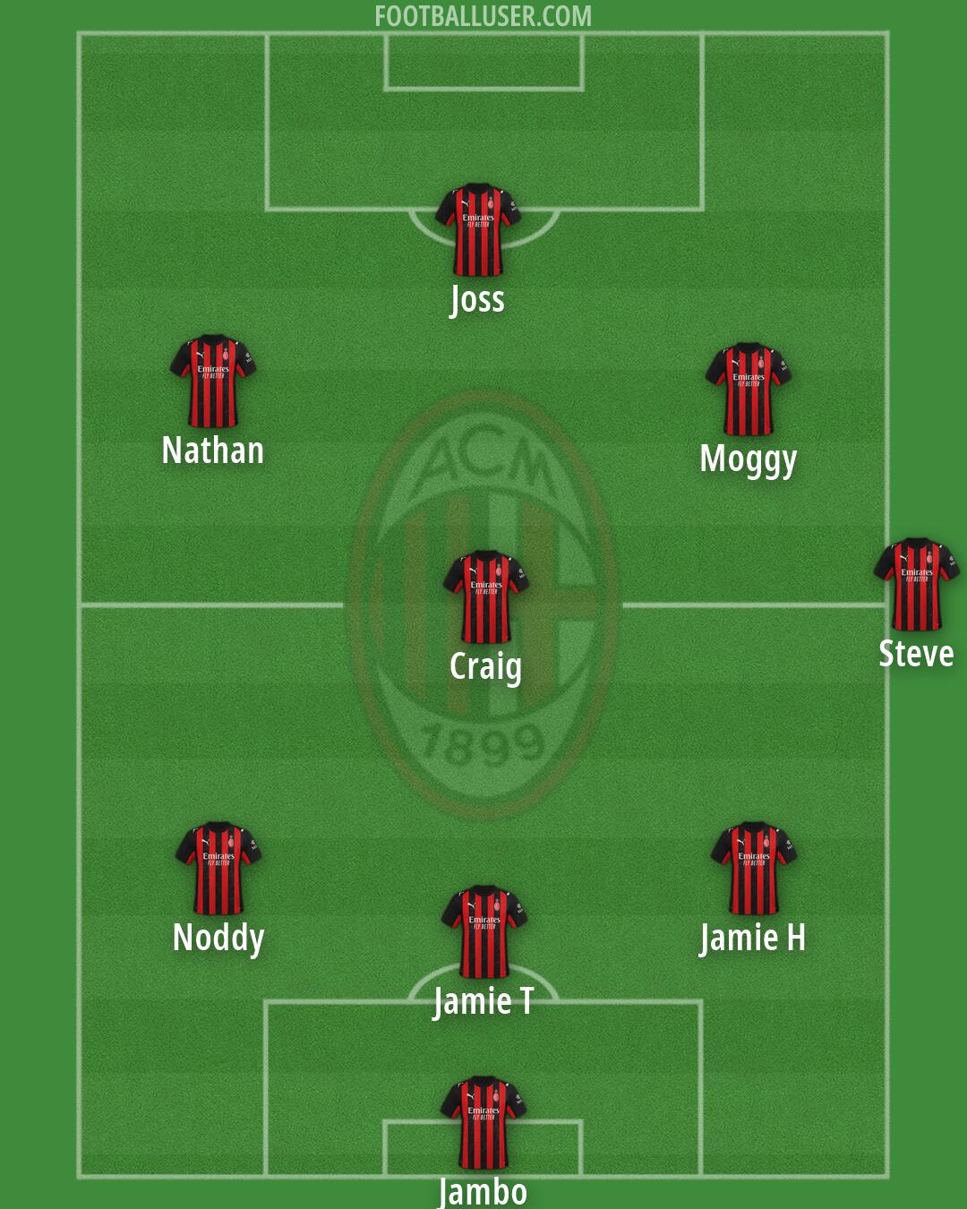 Milan Formation 2026
